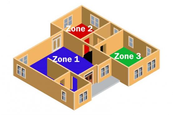 The Benefits of Zone Heating Systems